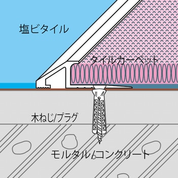 アルミ見切り材 アドロック109 ヤスダインテリアサプライ