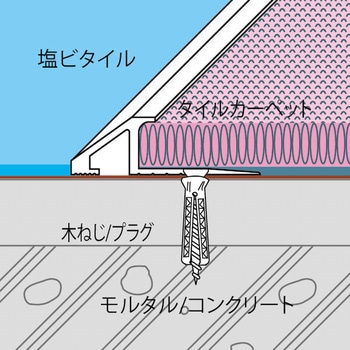 アルミ見切り材 アドロック110 ヤスダインテリアサプライ
