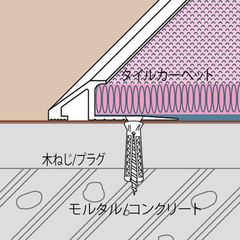 アルミ見切り材 アドロック110 ヤスダインテリアサプライ