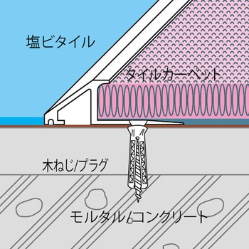 アルミ見切り材 アドロック111 ヤスダインテリアサプライ