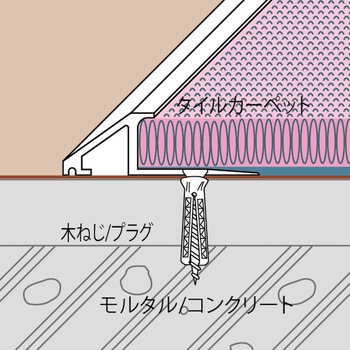 アルミ見切り材 アドロック111 ヤスダインテリアサプライ