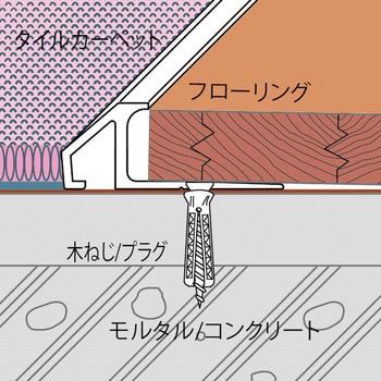 アルミ見切り材 アドロック112TC ヤスダインテリアサプライ