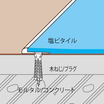 アルミ見切り材 アドラインFA-3 ヤスダインテリアサプライ