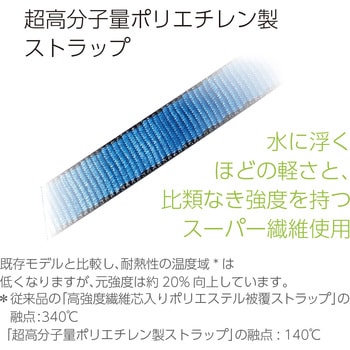 リーロックmini フルハーネス/胴ベルト兼用巻取式ランヤード サンコー(タイタン)