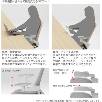 ノートチェア テクスチャードクロスバック 可動肘 ハイバック ランバーサポートなし ウレタンキャスター＜配送時組立サービス付＞ イトーキ