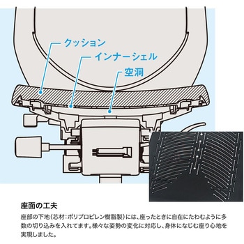 ノートチェア プレーンメッシュバック 肘無 ハイバック ランバーサポート付 ウレタンキャスター＜配送時組立サービス付＞ イトーキ