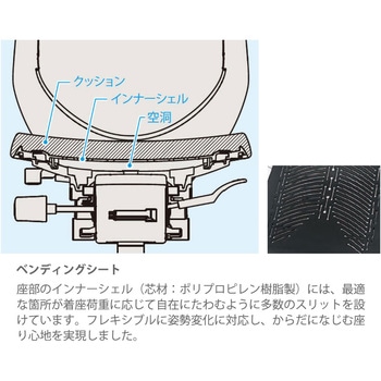 ノートチェア テクスチャードメッシュバック 可動肘 ハイバック ランバーサポート付 ナイロンキャスター＜配送時組立サービス付＞ イトーキ