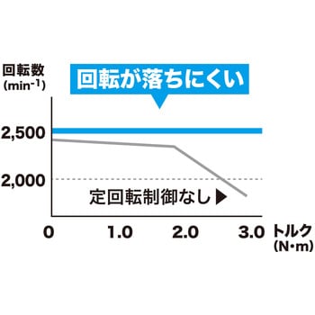 500ミリ充電式片刃ヘッジトリ(本体のみ) - マキタ