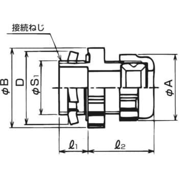 ケイグランド ノックアウト接続用コネクタ EBG型 三桂製作所