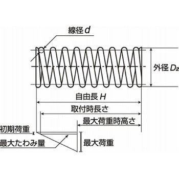 標準ばね 圧縮コイルばね AP(ピアノ線) サンエス(昌和発條製作所)