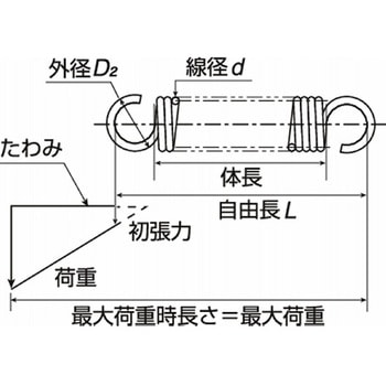 標準ばね 引張コイルばね HS(ステンレス鋼線) サンエス(昌和発條製作所)
