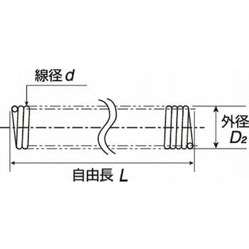 標準ばね フリーサイズ引張コイルばね FP(ピアノ線) サンエス(昌和発條製作所)