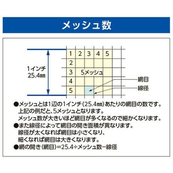 ミニ角ざる ステンレス製 EA992Cシリーズ エスコ