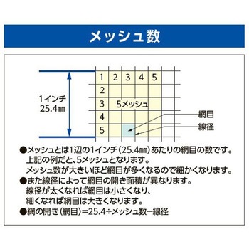 ミニ角ざる ステンレス製 EA992Cシリーズ エスコ