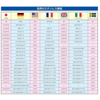 ミニ角ざる ステンレス製 EA992Cシリーズ エスコ