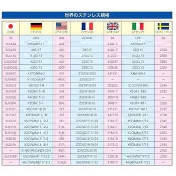 洗浄ざる 浅型/ステンレス製 EA992Cシリーズ エスコ
