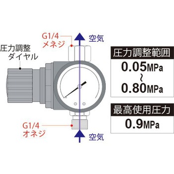 スプレーガン中間減圧メーター アズワン
