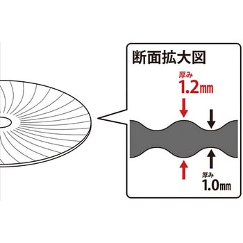 切断砥石 両面補強 AHX 外径106mm×厚さ1.0mm/1.2mm ノンスリップタイプ ...