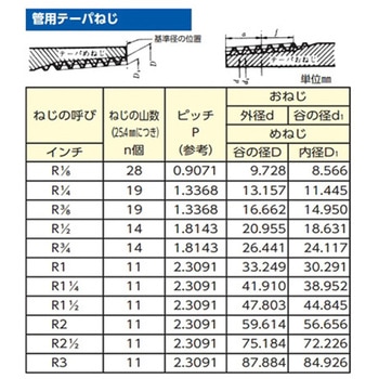ユニオン エルボ/ステンレス製 EA425FBシリーズ エスコ