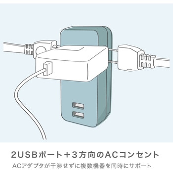 3口コンセント 直挿しタイプ USBポート付 ユートリムエル SONIC(ソニック・文具)