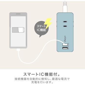 3口コンセント 1．5m USBポート付 ユートリムエル SONIC(ソニック・文具)