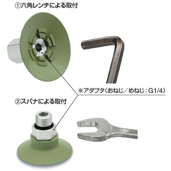 ZP3C Series 真空パッド SMC