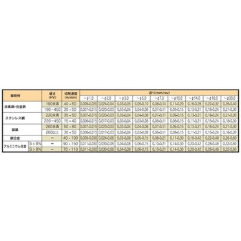 ディキシ NCセンタードリル 先端角 ° ：90 コーティング：TiAIN ΦDc mm L1 mm L mm 1106Mシリーズ ムラキ