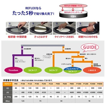 SiC耐水研磨紙 REFLEX専用 - PRESI