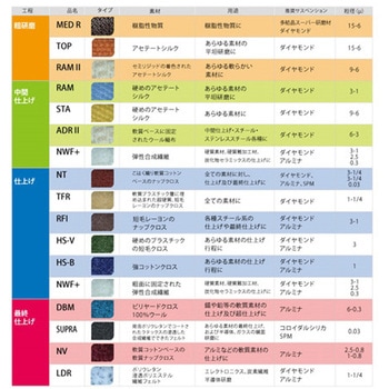 SPMサスペンション 金属組織学用 コロイダルシリカ 0.03μm 1L PRESI