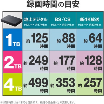 HDD (ハードディスク) 外付け ポータブル 2.5インチ テレビ対応 USB接続 ACアダプター不要 ブラック エレコム