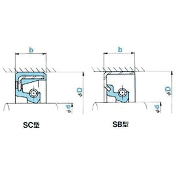 オイルシール SB型 NOK