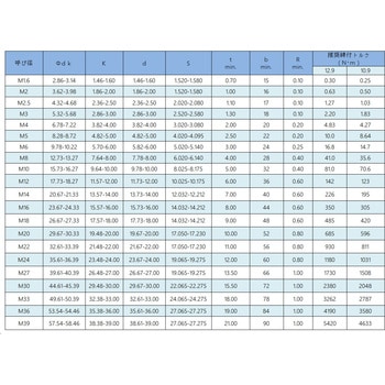 10.9六角穴付ボルト全ねじ(SCM435/三価クロメート/シーホースロックSL-358) 池田金属工業