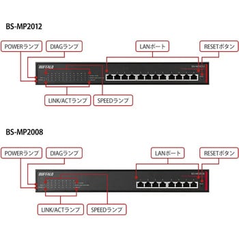 BS-MP2008 レイヤー2 マルチギガ(10G/5G/2．5G/1000M/100M)対応