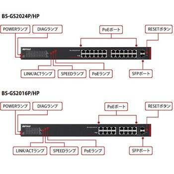 BS-GS2016P/HP 法人向け Giga対応 Layer2スマート/大容量PoEスイッチ 1