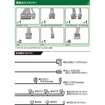 Krpw Ti500w 94 Pc電源ユニット 80plus Titanium Atx12v 1台 玄人志向 通販サイトmonotaro 3118