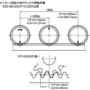 KHK CP調質ラック KHK(小原歯車工業)