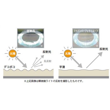 ニッペ ファインパーフェクトルーフ ハイブリッド高耐候性屋根用塗料 常備色 ニッぺ(日本ペイント)