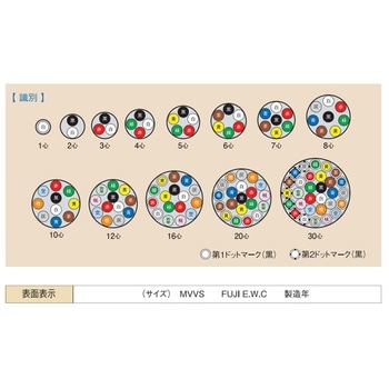 マイクコード MVVS 富士電線工業