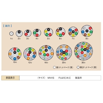 マイクコード MVVS 富士電線工業