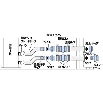 循環パイプ接続アダプターB ノーリツ