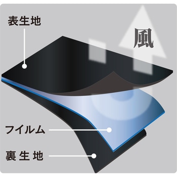 BT全面防風グローブ おたふく手袋
