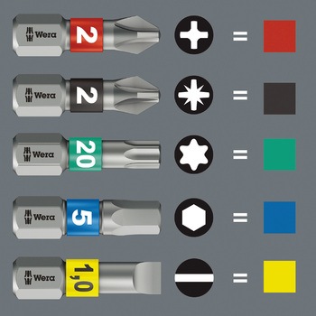 (Pozidriv)ドライバービット Wera
