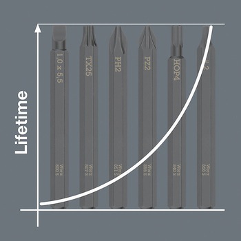 インパクトドライバービット Wera