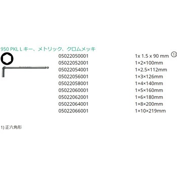 9本組(Hex-Plus)キーレンチ Wera