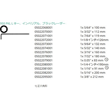 13本組キーレンチ Wera