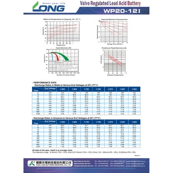 産業用 小型制御弁式鉛蓄電池 LONG