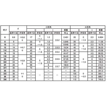 角ワッシャー(スチール・小形) 黒クロメート - SUNCO
