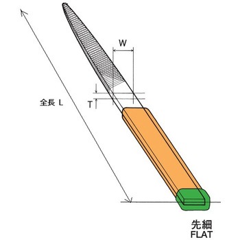 組ヤスリ  先細 ツボサン