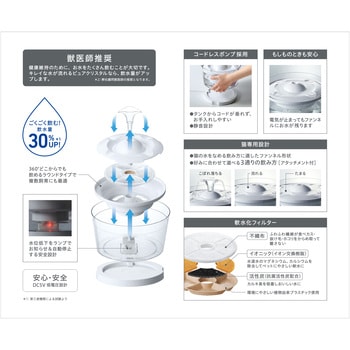 ピュアクリスタル グラッシーR 1.5L 猫用 ジェックス