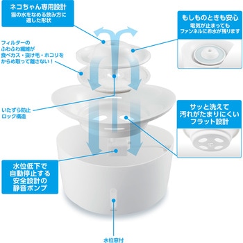 ピュアクリスタル ウェル 2.5L 猫用 - ジェックス